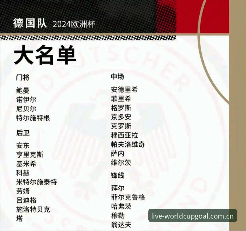 世界杯竞猜平台最新版哪个好 德国队世界杯大名单5大看点:40岁诺伊尔回归创纪录,18岁天才入选